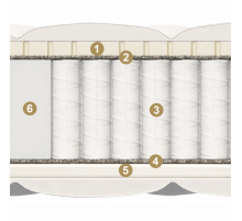 Двусторонний матрас Ecologic Dream maxi (Екологик Дрим) от Materlux