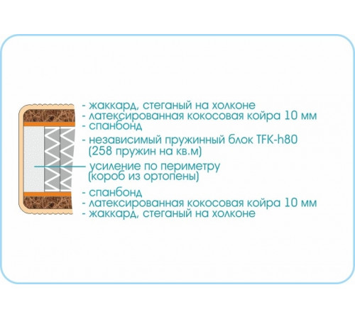 Матрас Kids Smart TFK