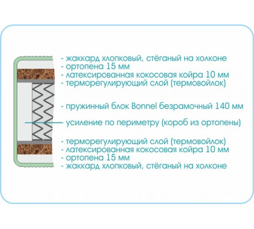 Матрас Люкс Кокос Боннель
