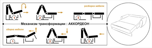 Спартак механизм трансформации дивана