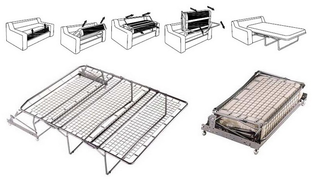 Польские механизмы трансформации диванов